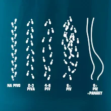 Cesta na pivo a domů