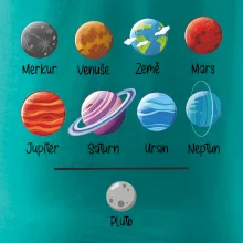 Planety vedle sebe plus pluto