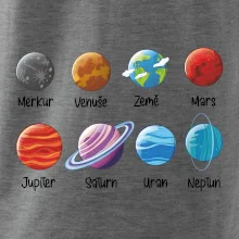 Planety vedle sebe Planety vedle sebe