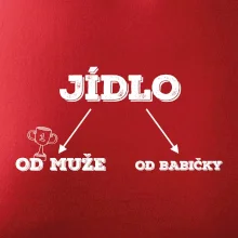 Rozdělení jídla