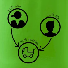 50% máma 50% táta = 100 perfektní