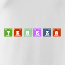 Periodická tabulka - jméno a vlastnosti (vlastní jméno)