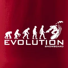 Evoluce snowboardu Evoluce snowboardu