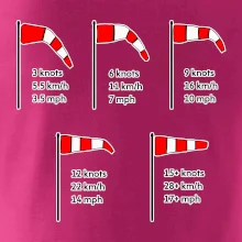 Větrný rukáv rychlosti