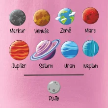 Planety vedle sebe plus pluto