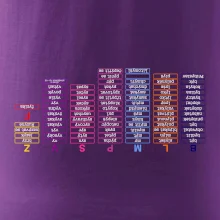 Vyjmenovaná slova - tahák