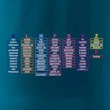 Seznam vyjmenovaných slov