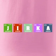 Periodická tabulka - jméno a vlastnosti (vlastní jméno)