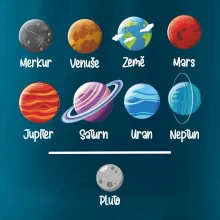 Planety vedle sebe plus pluto