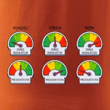 Průběh pracovního týdne