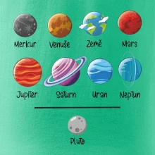 Planety vedle sebe plus pluto