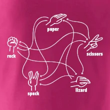 Kámen nůžky papír Spock