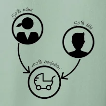 50% máma 50% táta = 100 perfektní