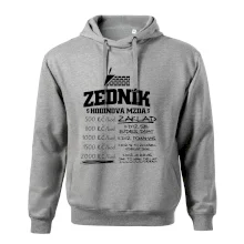 Hodinová mzda zedník