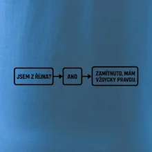 Jsem z října mám vždycky pravdu diagram