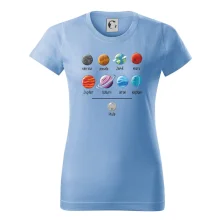 Planety vedle sebe plus pluto