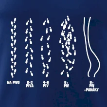 Cesta na pivo a domů