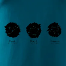 Znamení zvěrokruhu - Jména dětí