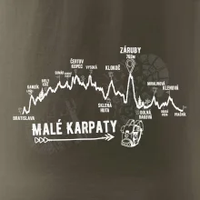 Profil Malé karpaty