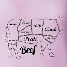 Kráva nákres rozřezání Anglicky