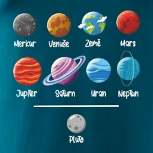 Planety vedle sebe plus pluto