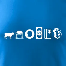 Evoluce peněz bitcoin