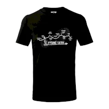 Vysoké Tatry - profil cesty