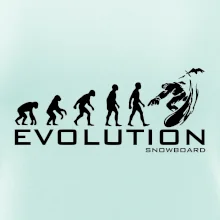 Evoluce snowboardu