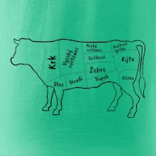 Kráva nákres s názvy