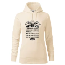 Mechanik - hodinová sazba