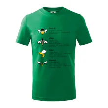 Encyklopedie včel vos a čmeláků