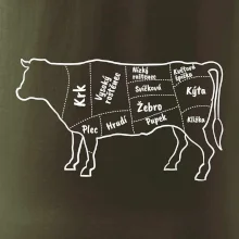 Kráva nákres s názvy