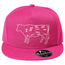 Kráva nákres s názvy