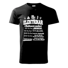 Elektrikář hodinová sazba