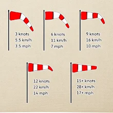 Větrný rukáv rychlosti