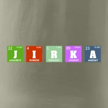 Periodická tabulka - jméno a vlastnosti (vlastní jméno)