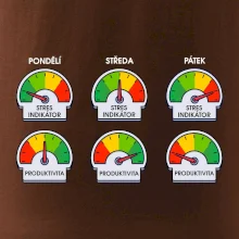Průběh pracovního týdne