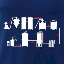 Pivní cesta od výroby k výčepu Pivní cesta od výroby k výčepu