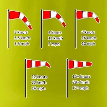 Větrný rukáv rychlosti