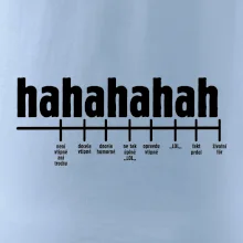 Varianty smíchu Varianty smíchu