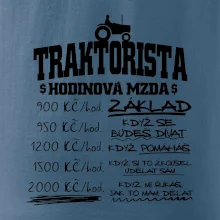 Traktorista hodinová mzda