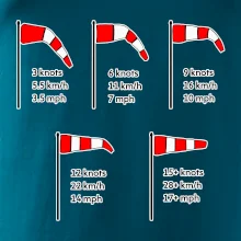 Větrný rukáv rychlosti