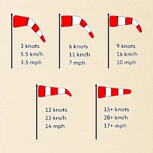 Větrný rukáv rychlosti