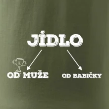 Rozdělení jídla