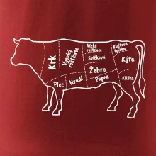Kráva nákres s názvy