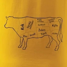 Kráva nákres s názvy Kráva nákres s názvy