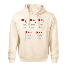 Větrný rukáv rychlosti