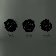 Znamení zvěrokruhu - Jména dětí