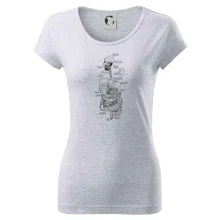 Skica lidských orgánů