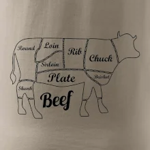 Kráva nákres rozřezání Anglicky